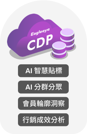 貼標