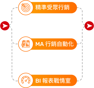 受眾包