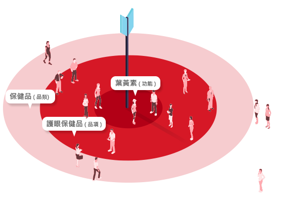 用發票數據讓你搶先商機