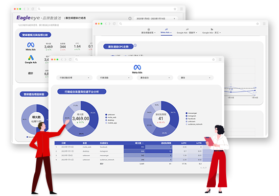 Eagleeye 品牌數據池 - 綜合廣告數據報表