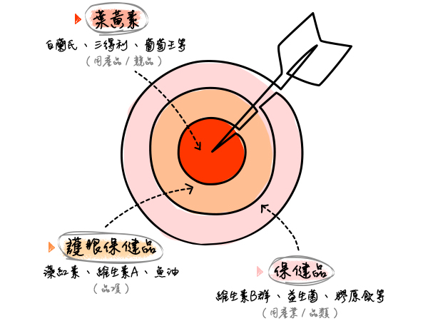原本就有臉書受眾，為什麼我還需要發票數據？