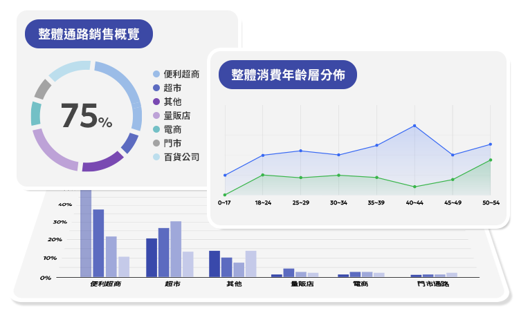 Eagleeye 報表戰情室