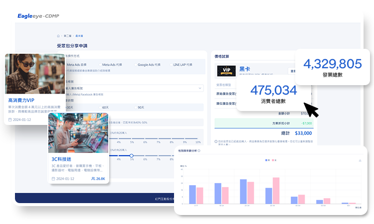 Eagleeye 發票廣告受眾平台