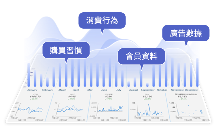 數據，不只是數字
