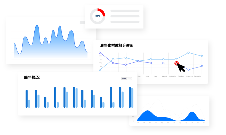 全方位精準廣告投放